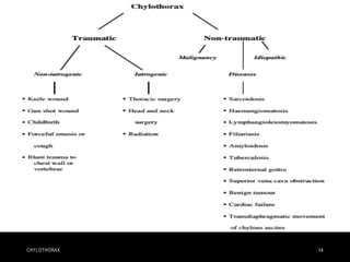 CHYLOTHORAX 14
 