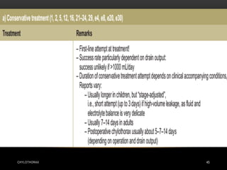 CHYLOTHORAX 45
 