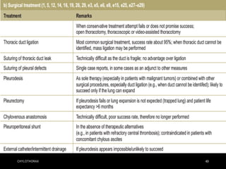 CHYLOTHORAX 49
 