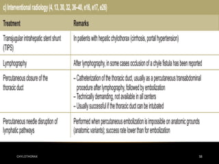 CHYLOTHORAX 58
 