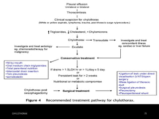 CHYLOTHORAX 71
 