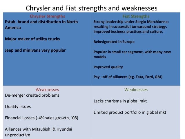 chrysler strengths and weaknesses Chysler fiat chrysler strengths and weaknesses Chysler fiat