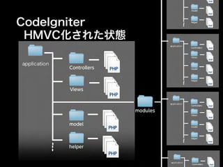CodeIgniter Con Tokyo 2011 資料