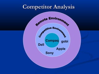 Competitor AnalysisCompetitor Analysis
Compaq
Apple
Sony
Dell
gobi
 