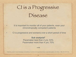 Chronotropic Incompetence | KEY