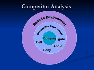 Competitor Analysis Compaq Competitive Environment Remote Environment Apple Sony Dell gobi 