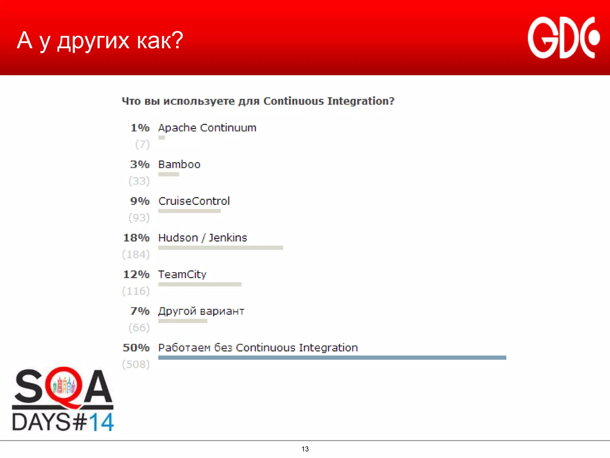 А у других как?

13

 