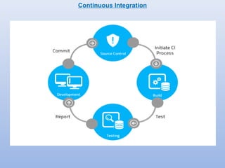 Continuous Integration 
 