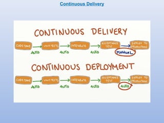 Continuous Delivery 
 