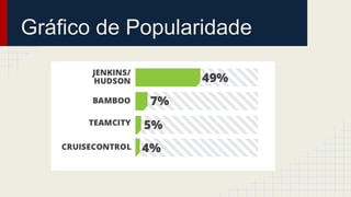 Gráfico de Popularidade
 