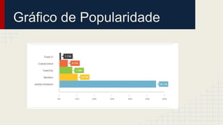 Gráfico de Popularidade
 