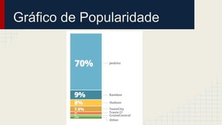 Gráfico de Popularidade
 