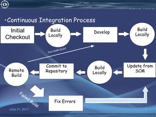June 21, 2017 7
Build tools
•Continuous Integration Process
Initial
Checkout
Build
Locally
Develop
Commit to
Repository
Fix Errors
Build
Locally
Build
Locally
Remote
Build
Update from
SCM
 