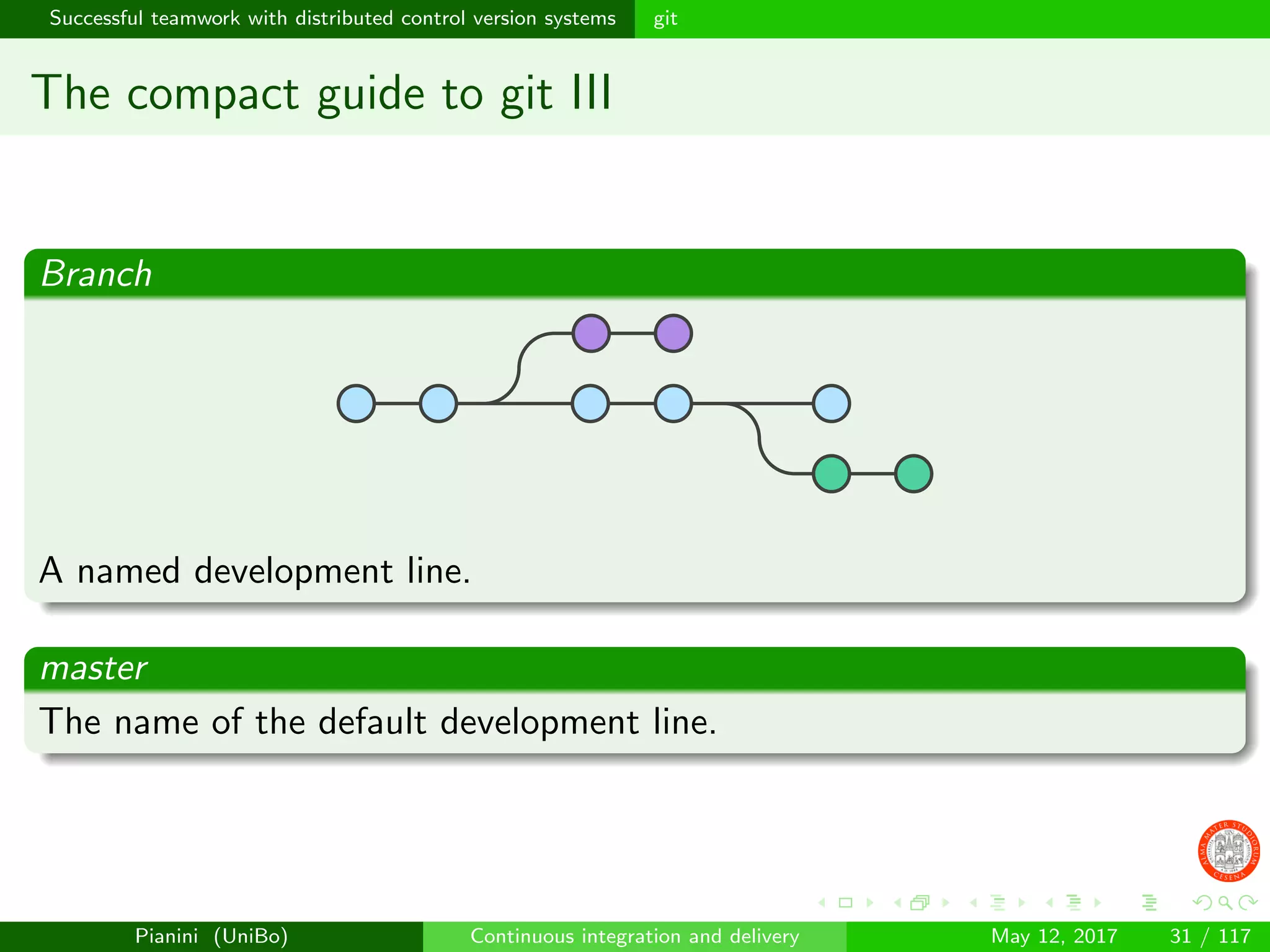 Successful teamwork with distributed control version systems git
The compact guide to git III
Branch
A named development line.
master
The name of the default development line.
Pianini (UniBo) Continuous integration and delivery May 12, 2017 31 / 117
 