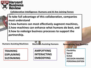 COLLABORATIVE INTELLIGENCE | PPTX