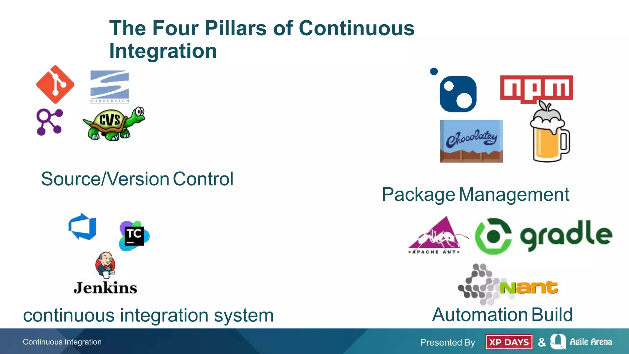 Presented By &Continuous Integration
The Four Pillars of Continuous
Integration
Source/VersionControl
continuous integration system AutomationBuild
PackageManagement
 