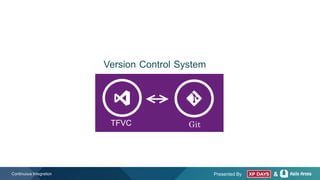 Presented By &Continuous Integration
Version Control System
 