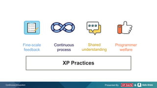 Presented By &Continuous Integration
XP Practices
Shared
understanding
Fine-scale
feedback
Continuous
process
Programmer
welfare
 