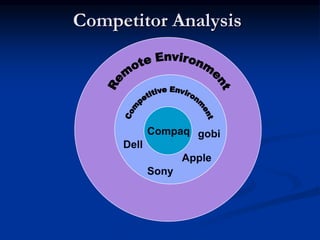 Competitor Analysis
Compaq
Apple
Sony
Dell
gobi
 