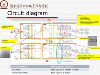 Circuit diagram
2 Rectifier(4QC) Each supplies a DC link
2 DC links Each supplies a Traction Inverter
2 Traction inverters Each supplies 2 motors
(SENSOR)
Voltage & Current detector
o protect the 4Q circuit
at 1800 DC
DC Link :
- For SIV supply
- Power accumulator
- Keep stable of voltage
- Absorb the over current / over voltage
- Check the current of short circuit and
cut the main breaker circuit
Connect to
grounding device
1 set of IGBT
Breaking clipper / chopper.
To destroy the regenerative current occurred
Speed more than 20kmh.
To absorb the ove
 