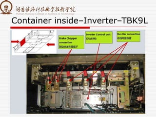 Container inside–Inverter–TBK9L
 