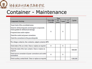 Container - Maintenance
 