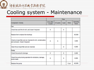 Cooling system - Maintenance
 