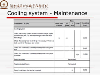 Cooling system - Maintenance
 