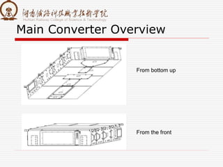 Main Converter Overview
From bottom up
From the front
 