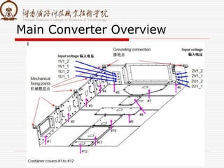 Main Converter Overview
 