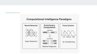 Computational intelligence, its basics and applications | PPTX