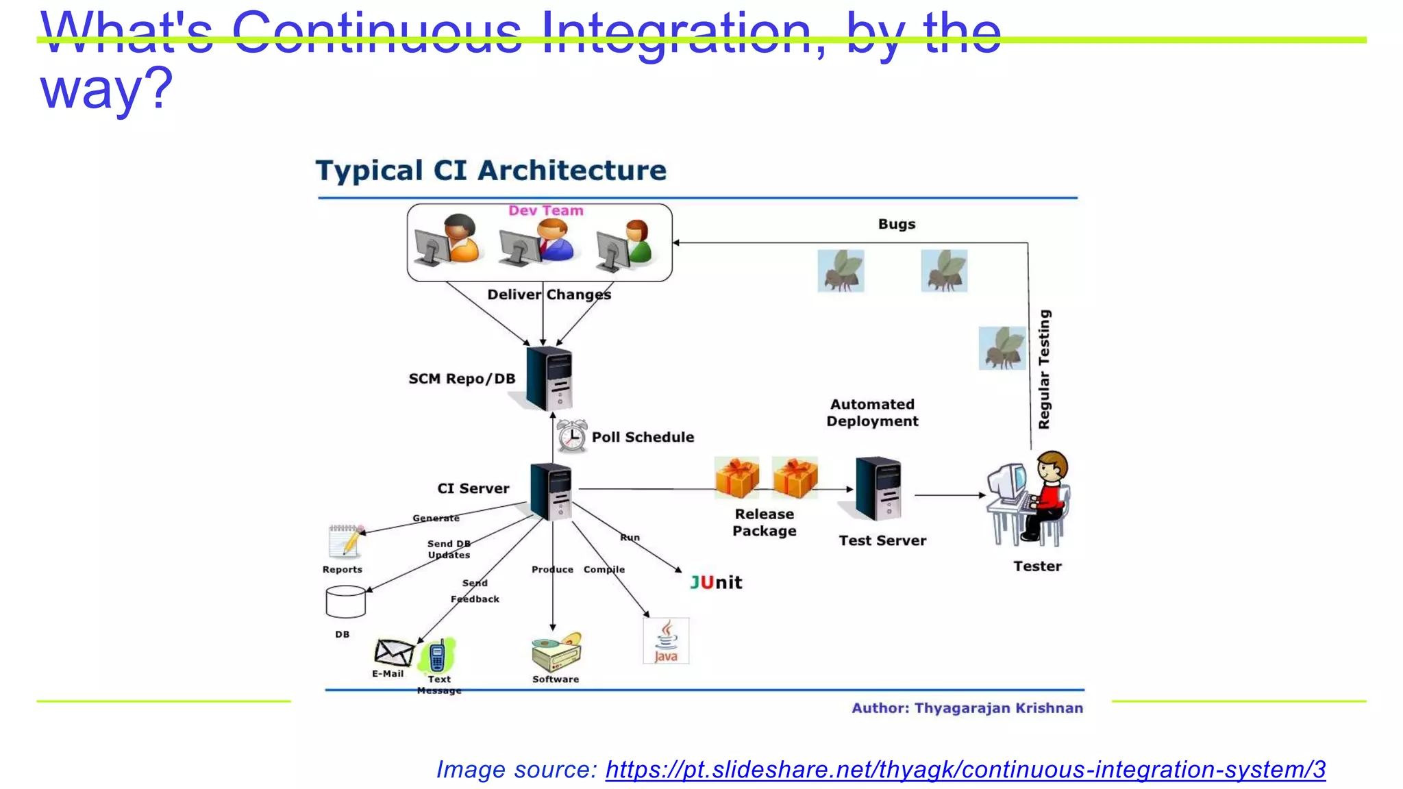What's Continuous Integration, by the
way?
Image source: https://pt.slideshare.net/thyagk/continuous-integration-system/3
 
