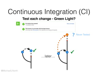 @MichaelLNorth
Continuous Integration (CI)
Test each change - Green Light?
✓ ✓
?
…later…
Never Tested
 