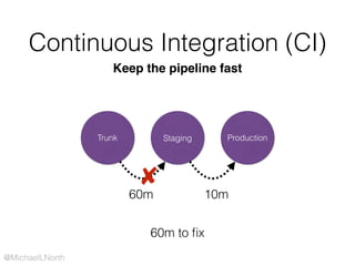 @MichaelLNorth
Continuous Integration (CI)
Keep the pipeline fast
Trunk Staging Production
60m 10m
✘
60m to ﬁx
 