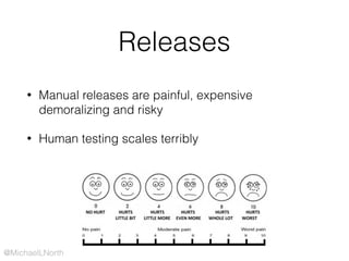 @MichaelLNorth
Releases
• Manual releases are painful, expensive
demoralizing and risky
• Human testing scales terribly
 