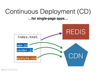 @MichaelLNorth
Continuous Deployment (CD)
…for single-page apps…
index.html
mystyle.css
app.js
vendor.js
CDN
REDIS
 