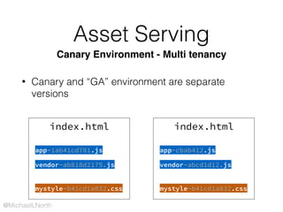 @MichaelLNorth
Asset Serving
• Canary and “GA” environment are separate
versions
Canary Environment - Multi tenancy
index.html
mystyle-b41cd1a832.css
app-1ab41cd781.js
vendor-ab818d2175.js
index.html
mystyle-b41cd1a832.css
app-cbab412.js
vendor-abcd1d12.js
 