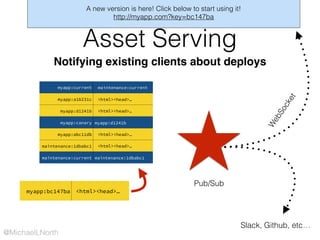 @MichaelLNorth
Asset Serving
Notifying existing clients about deploys
myapp:current maintenance:current
myapp:a1b231c <html><head>…
myapp:d1241b <html><head>…
myapp:canary myapp:d1241b
myapp:abc11db <html><head>…
maintenance:1dbabc1 <html><head>…
maintenance:current maintenance:1dbabc1
myapp:bc147ba <html><head>…
A new version is here! Click below to start using it!
http://myapp.com?key=bc147ba
W
ebSocket
Pub/Sub
Slack, Github, etc…
 