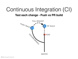 @MichaelLNorth
Continuous Integration (CI)
Test each change - Push vs PR build
MASTER
FEATURE
BRANCH
HEAD
PULL REQUEST
“PUSH” BUILD “PR” BUILD
 