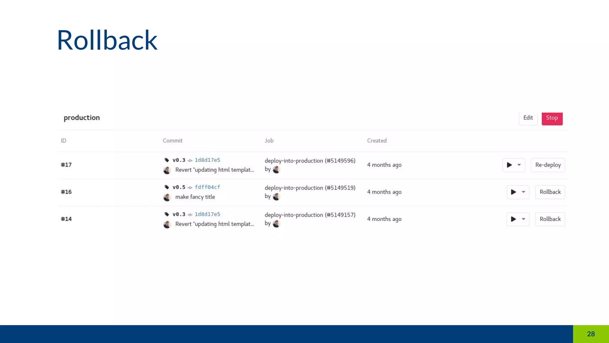 CI/CD Pipeline mit Gitlab CI und Kubernetes | PDF