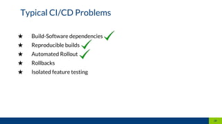 ★ Build-Software dependencies
★ Reproducible builds
★ Automated Rollout
★ Rollbacks
★ Isolated feature testing
Typical CI/CD Problems
26
 