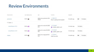 30
Review Environments
 
