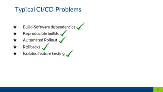 ★ Build-Software dependencies
★ Reproducible builds
★ Automated Rollout
★ Rollbacks
★ Isolated feature testing
Typical CI/CD Problems
32
 