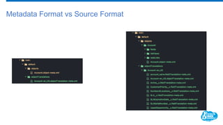 Metadata Format vs Source Format
 