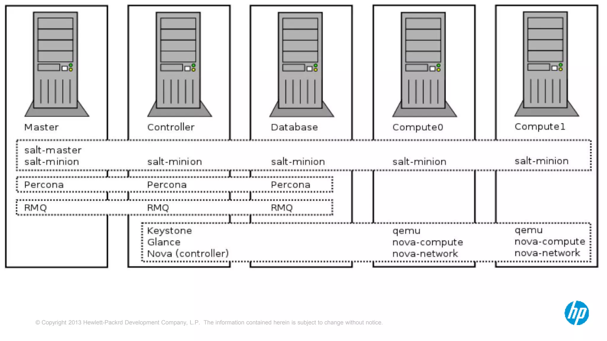 © Copyright 2013 Hewlett-Packrd Development Company, L.P. The information contained herein is subject to change without notice. 
 