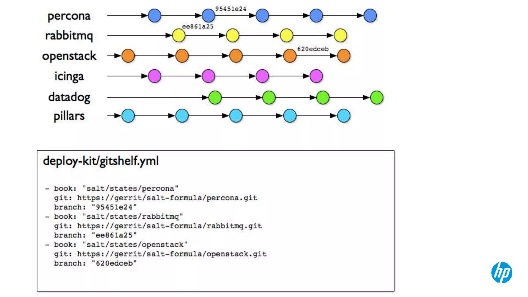 © Copyright 2013 Hewlett-Packrd Development Company, L.P. The information contained herein is subject to change without notice. 
 