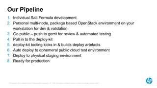 Our Pipeline 
1. Individual Salt Formula development 
2. Personal multi-node, package based OpenStack environment on your 
workstation for dev & validation 
3. Go public – push to gerrit for review & automated testing 
4. Pull in to the deploy-kit 
5. deploy-kit tooling kicks in & builds deploy artefacts 
6. Auto deploy to ephemeral public cloud test environment 
7. Deploy to physical staging environment 
8. Ready for production 
© Copyright 2013 Hewlett-Packrd Development Company, L.P. The information contained herein is subject to change without notice. 
 