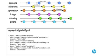 © Copyright 2013 Hewlett-Packrd Development Company, L.P. The information contained herein is subject to change without notice. 
 