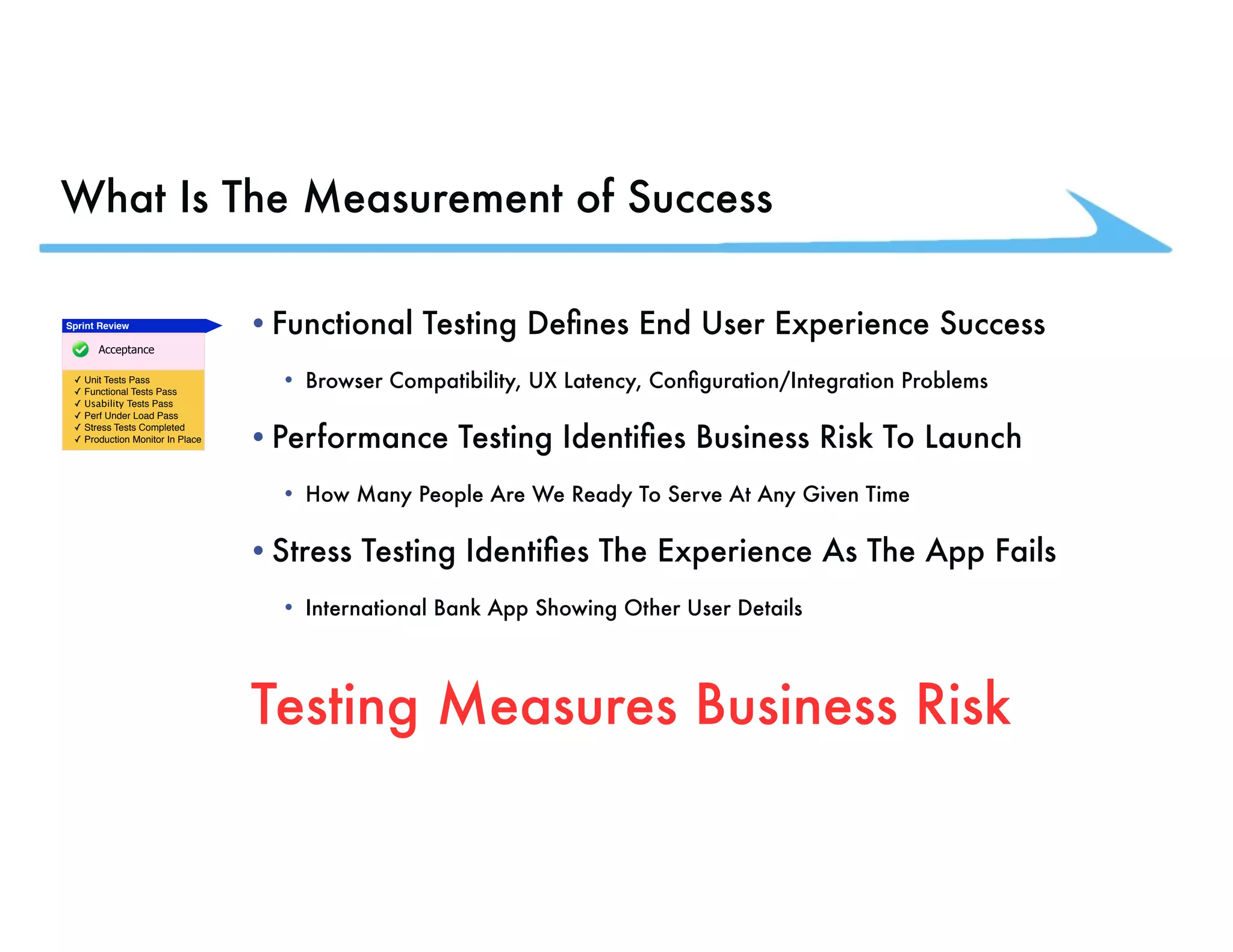 What Is The Measurement of Success •Functional Testing Defines End User Experience Success • Browser Compatibility, UX Latency, Configuration/Integration Problems •Performance Testing Identifies Business Risk To Launch • How Many People Are We Ready To Serve At Any Given Time •Stress Testing Identifies The Experience As The App Fails • International Bank App Showing Other User Details Testing Measures Business Risk Sprint Review Acceptance ✓ Unit Tests Pass ✓ Functional Tests Pass ✓ Usability Tests Pass ✓ Perf Under Load Pass ✓ Stress Tests Completed ✓ Production Monitor In Place 