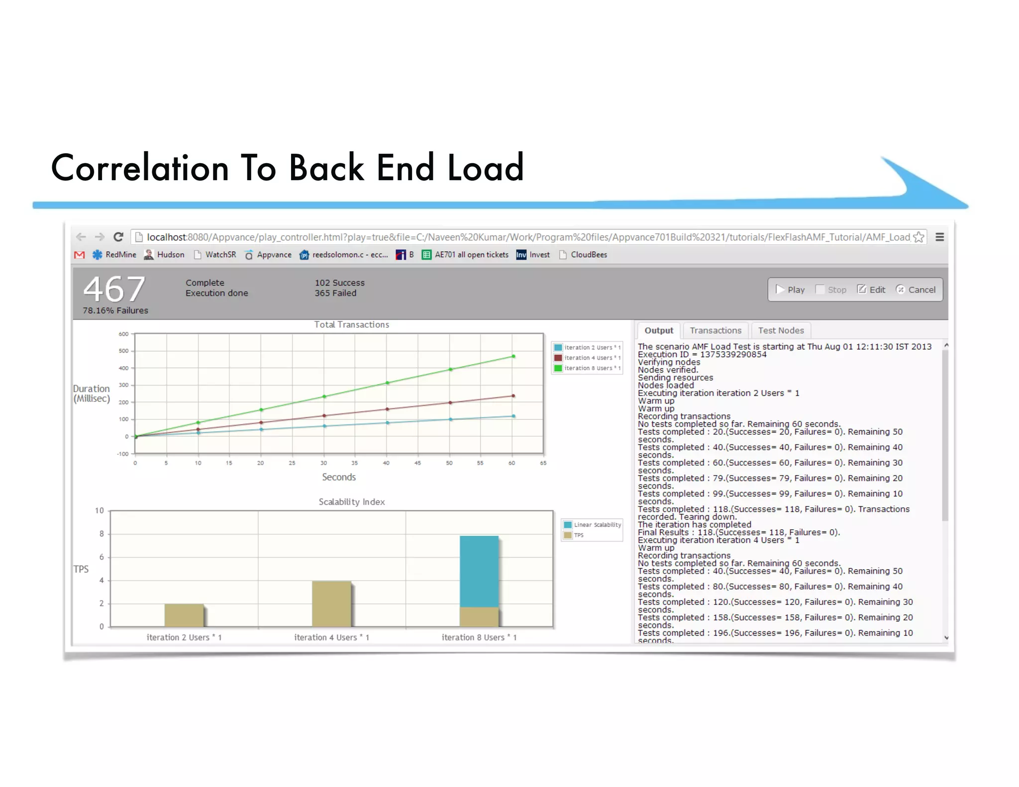 Correlation To Back End Load 